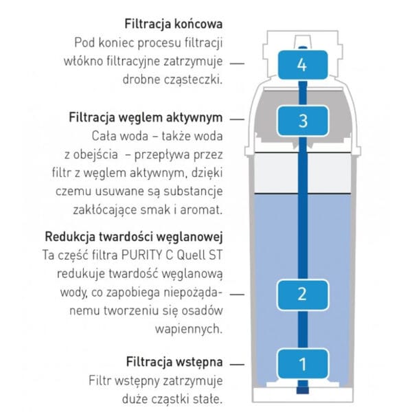 Wkład do filtra do wody Brita PURITY C 500 Hendi 1002045 1 1002045 2