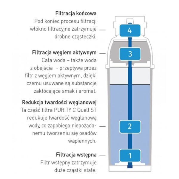 Wkład do filtra do wody Brita PURITY C 300 Hendi 102826 1 1002730 2