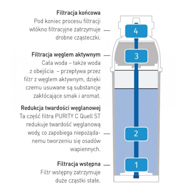 Wkład do filtra do wody Brita PURITY C 1100 Hendi 1012446 1 1012446 2