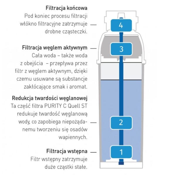Wkład do filtra do wody Brita PURITY C 150 Hendi 102828 1 102828 2