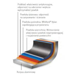 Patelnia Profi Line śr. 360 mm - Hendi 629352 12 Patelnia Profi Line śr. 360 mm - Hendi 629352 - obrazek 6